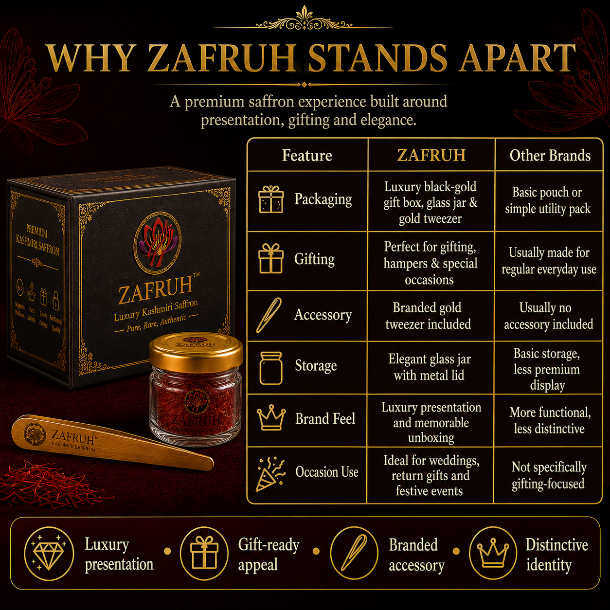 ZAFRUH™ Royal Kashmiri Saffron – Premium Grade